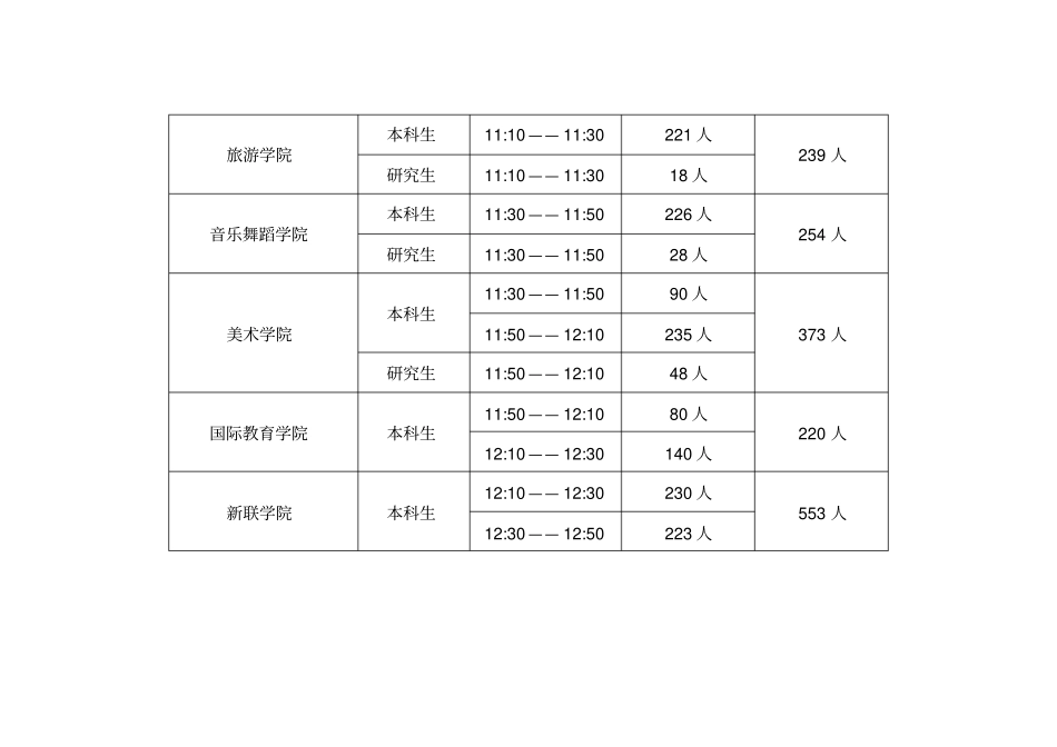 2017级学生心理健康状况普查安排表_第3页