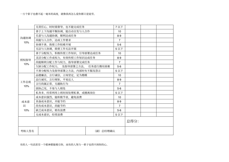 中层管理人员考核表_第2页