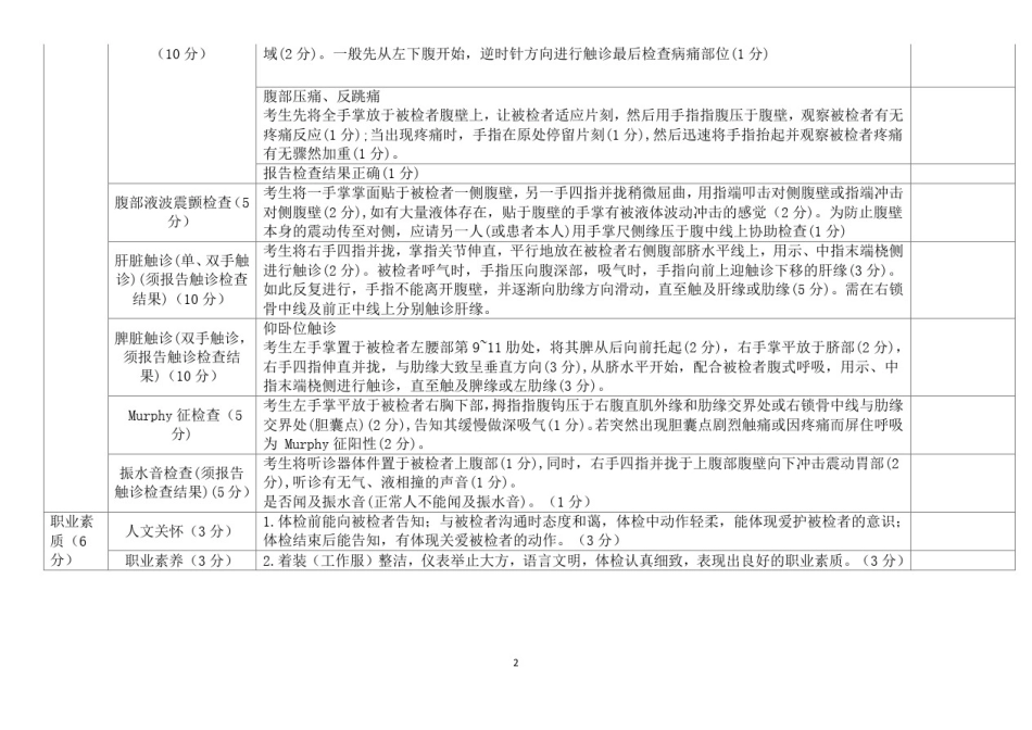 医院技能竞赛体格检查_第2页