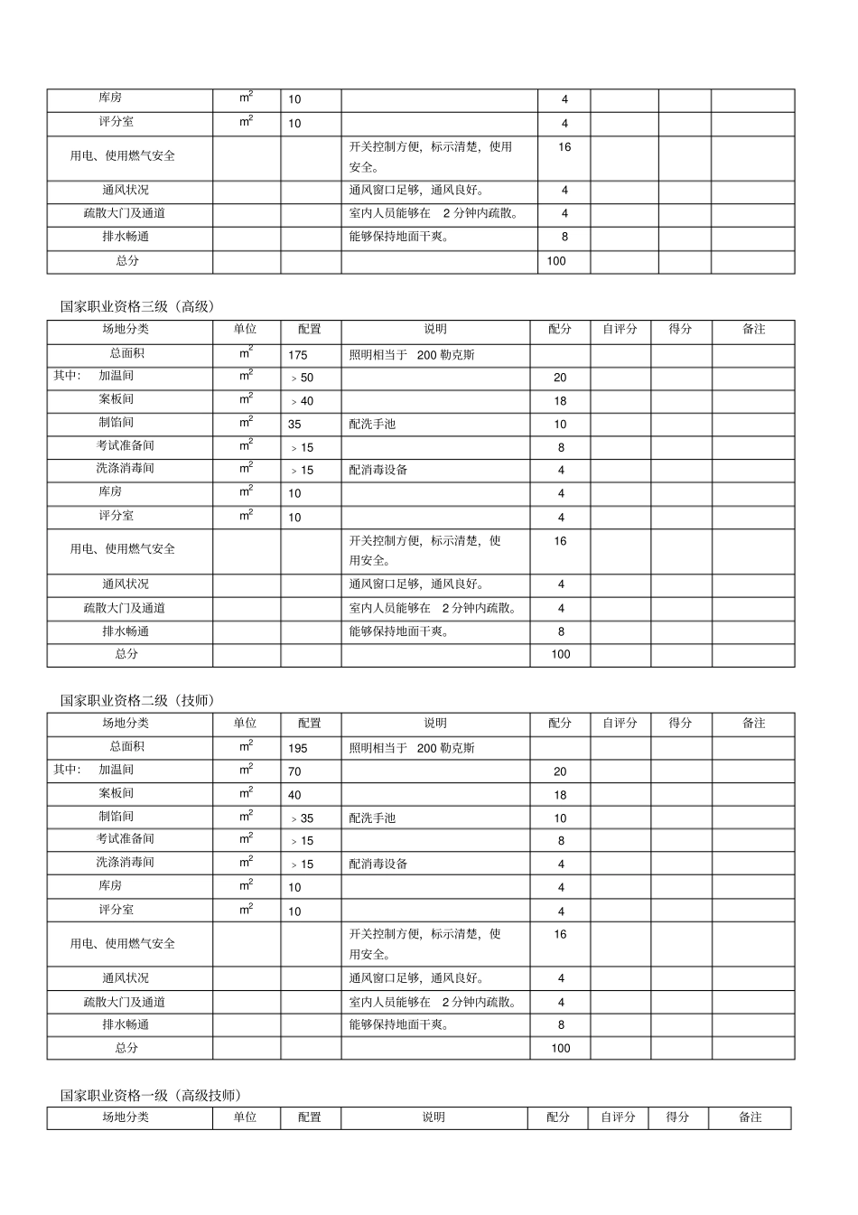 中式面点师职业技能鉴定所(考场)设置标准_第3页