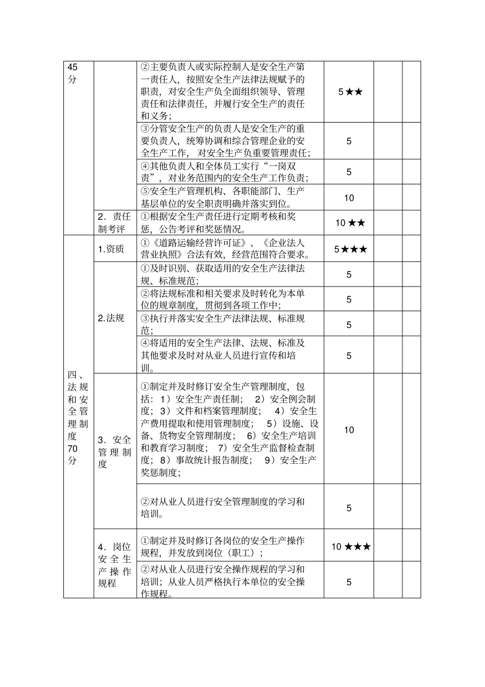 安全生产标准化达标考评指标(公交企业等14个行业)_第2页