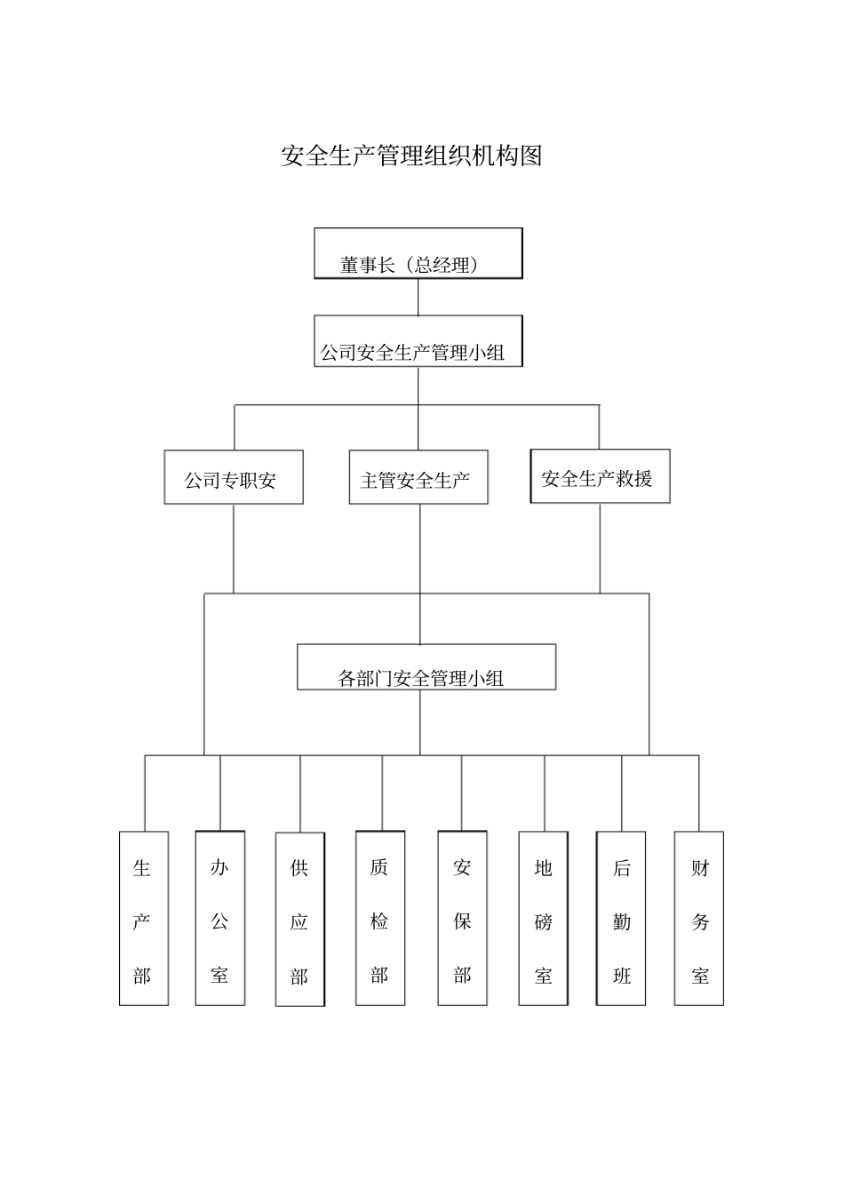 安全生产管理组织机构图word版本_第1页
