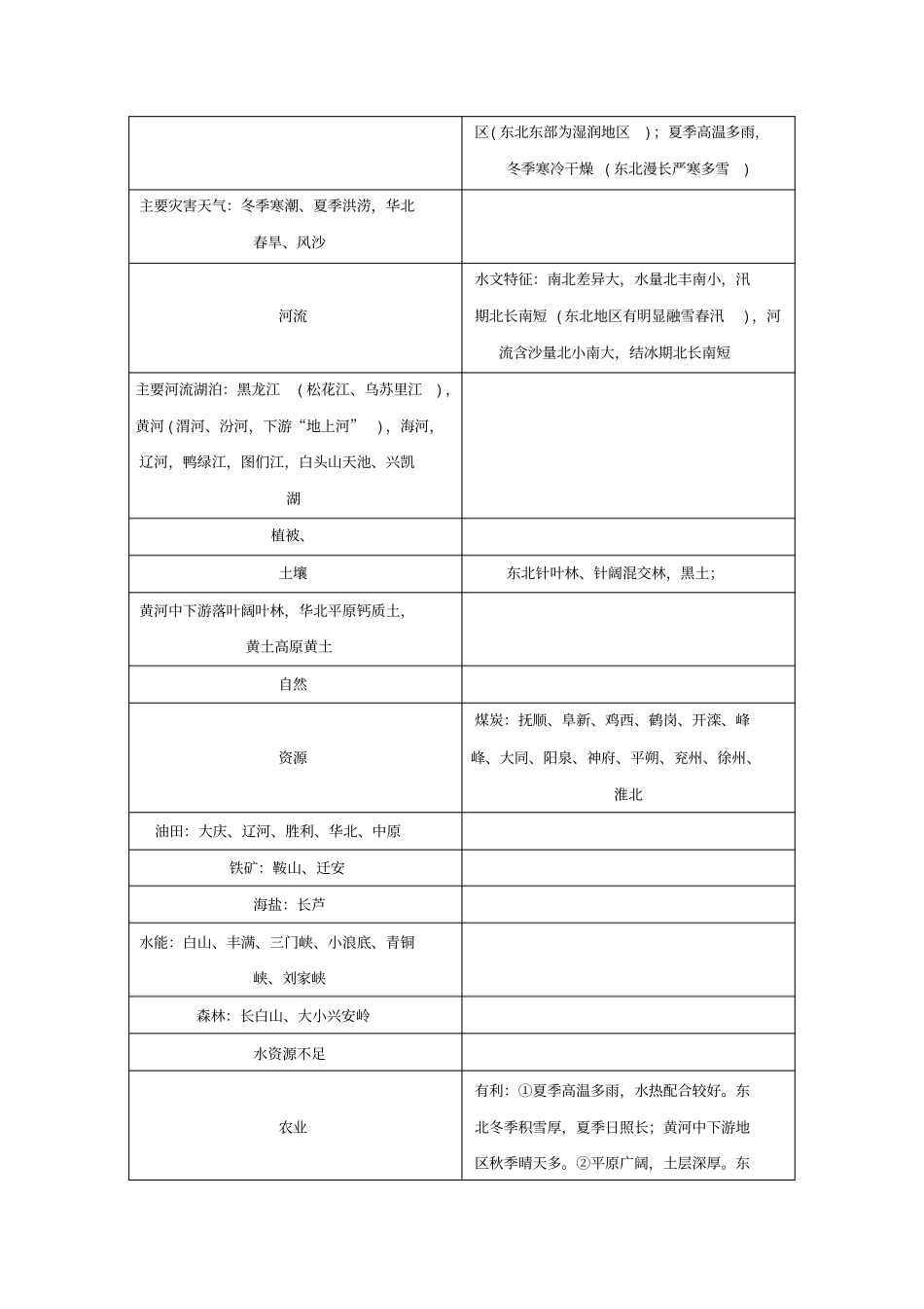 (新课标)2021版高考地理一轮总复习第十五章中国的分区地理第一讲北方地区和南方地区教学案_第3页
