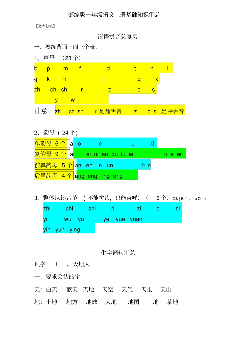 人教部编一年级语文上册汉语拼音+全册字词句整理_第1页