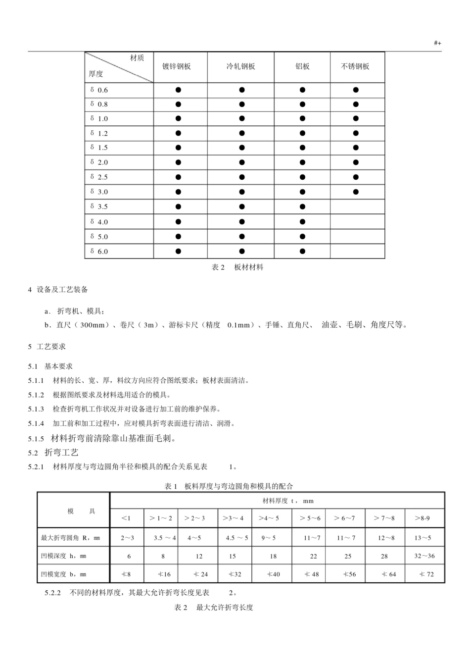 数控折弯机通常加工工艺标准.docx_第2页