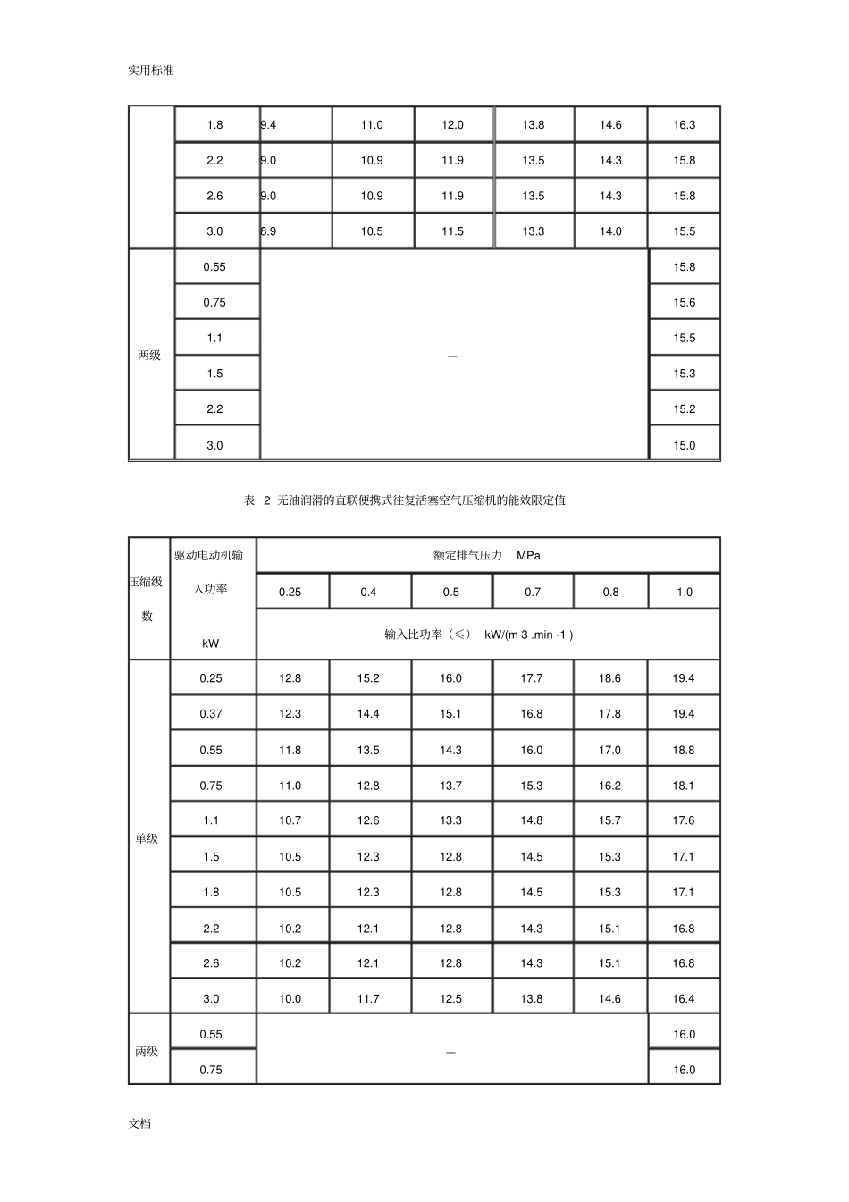 容积式空气压缩机能效限定值及节能评价与衡量值(GB19153-2003)_第2页