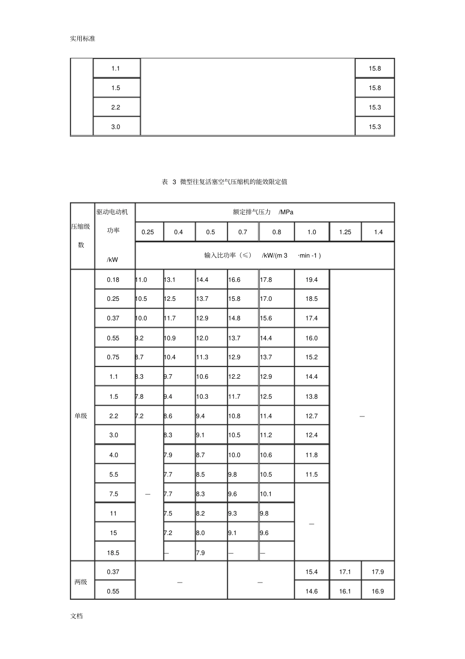 容积式空气压缩机能效限定值及节能评价与衡量值(GB19153-2003)_第3页