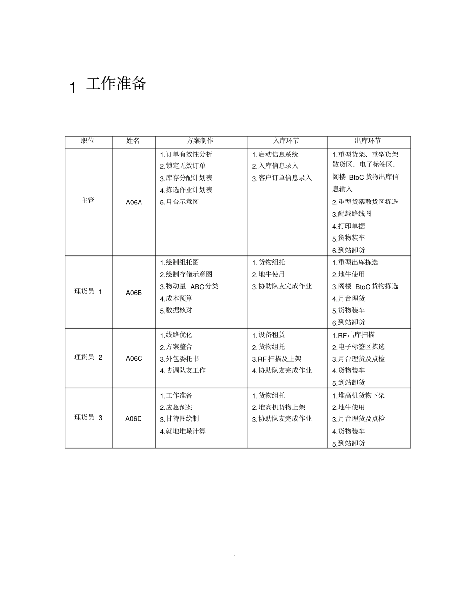 仓储物流基础方案_第3页