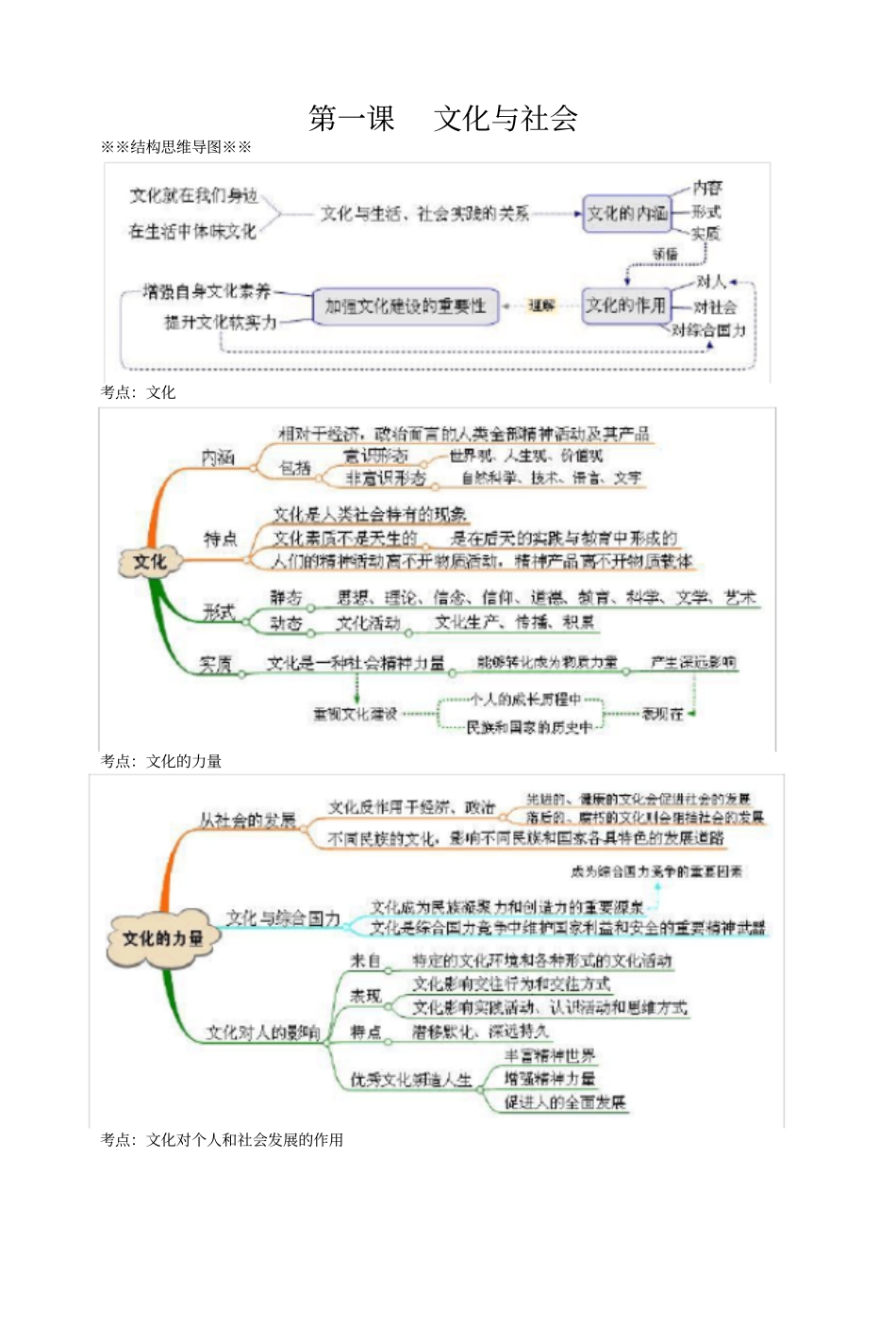 文化生活思维导图_第1页