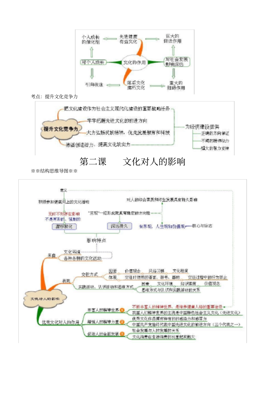文化生活思维导图_第2页