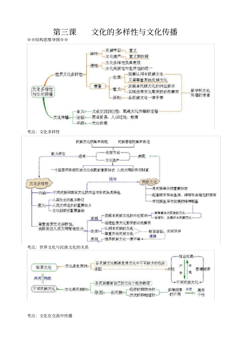 文化生活思维导图_第3页