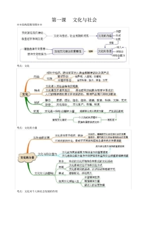 文化生活思维导图