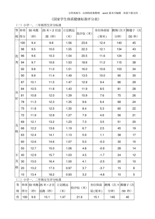 体育健康测试评分标准