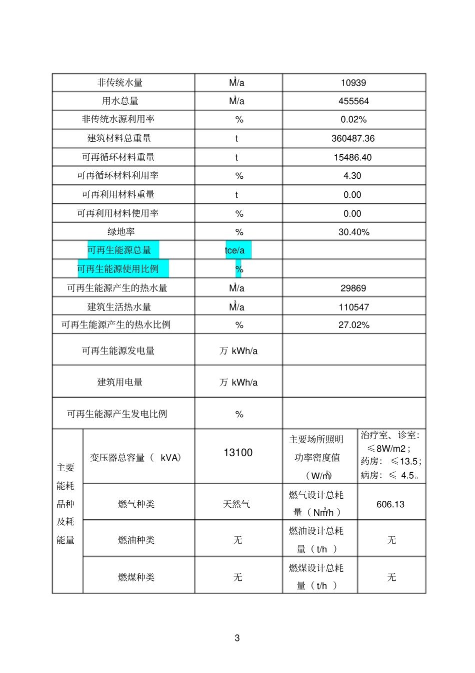 (完整版)绿色建筑表格_第3页