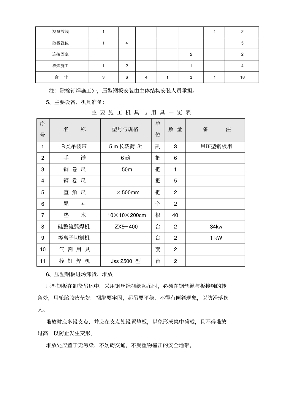 压型钢板施工方案_第3页