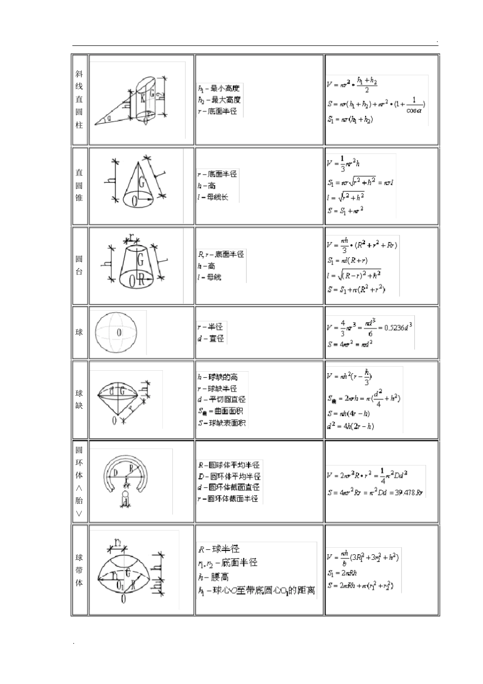 土方计算公式大全_第2页