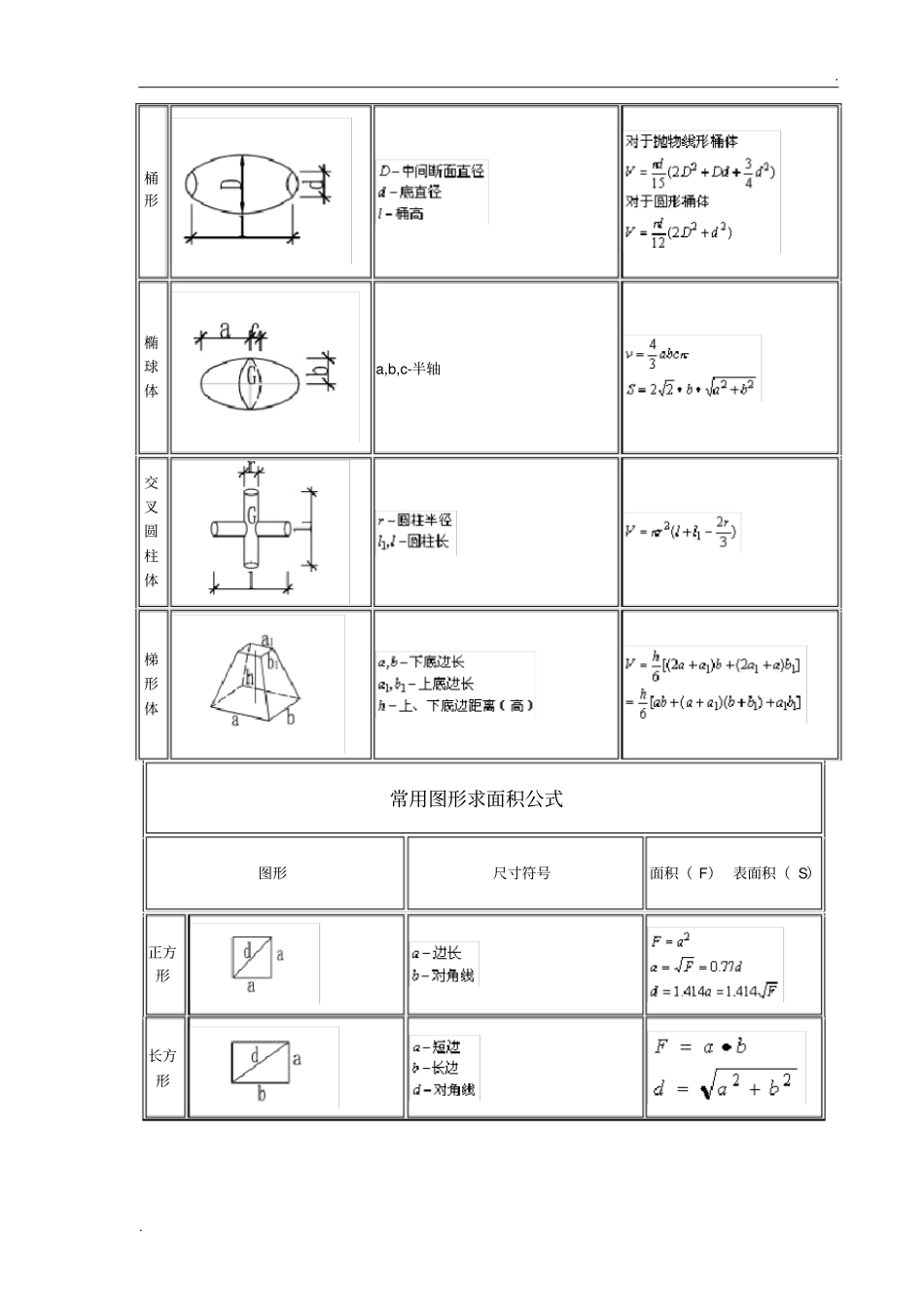 土方计算公式大全_第3页