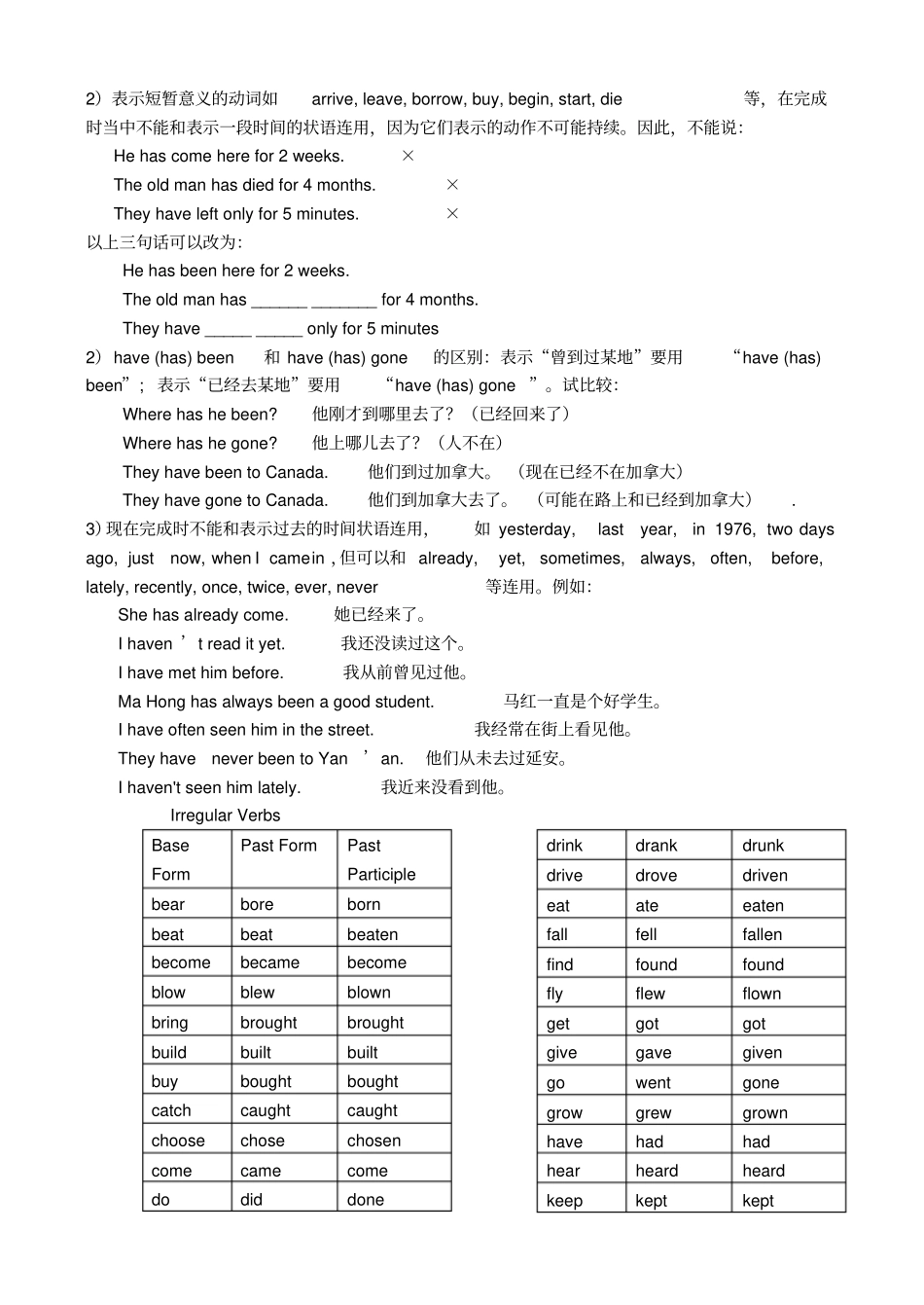 初中英语语法现在完成时练习题与答案70759_第2页