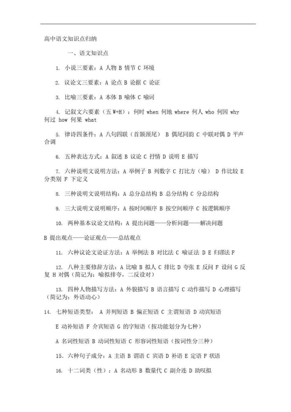 (完整版)高中语文知识点归纳(可编辑修改word版)_第1页