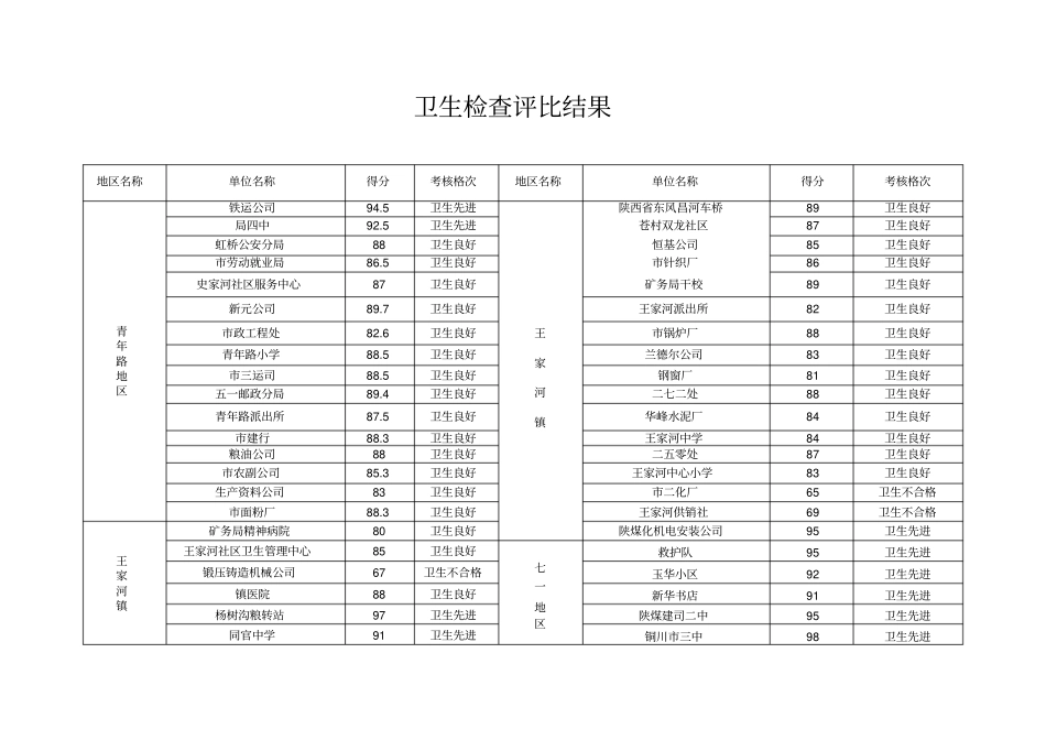 卫生检查评比结果_第1页