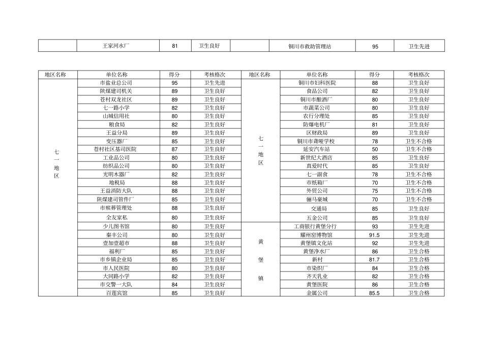 卫生检查评比结果_第2页