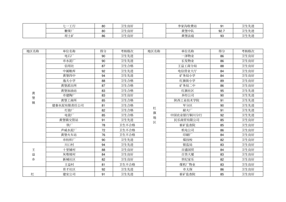 卫生检查评比结果_第3页