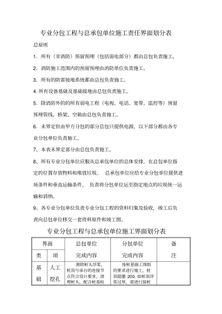 专业分包工程与总承包单位施工界面划分表