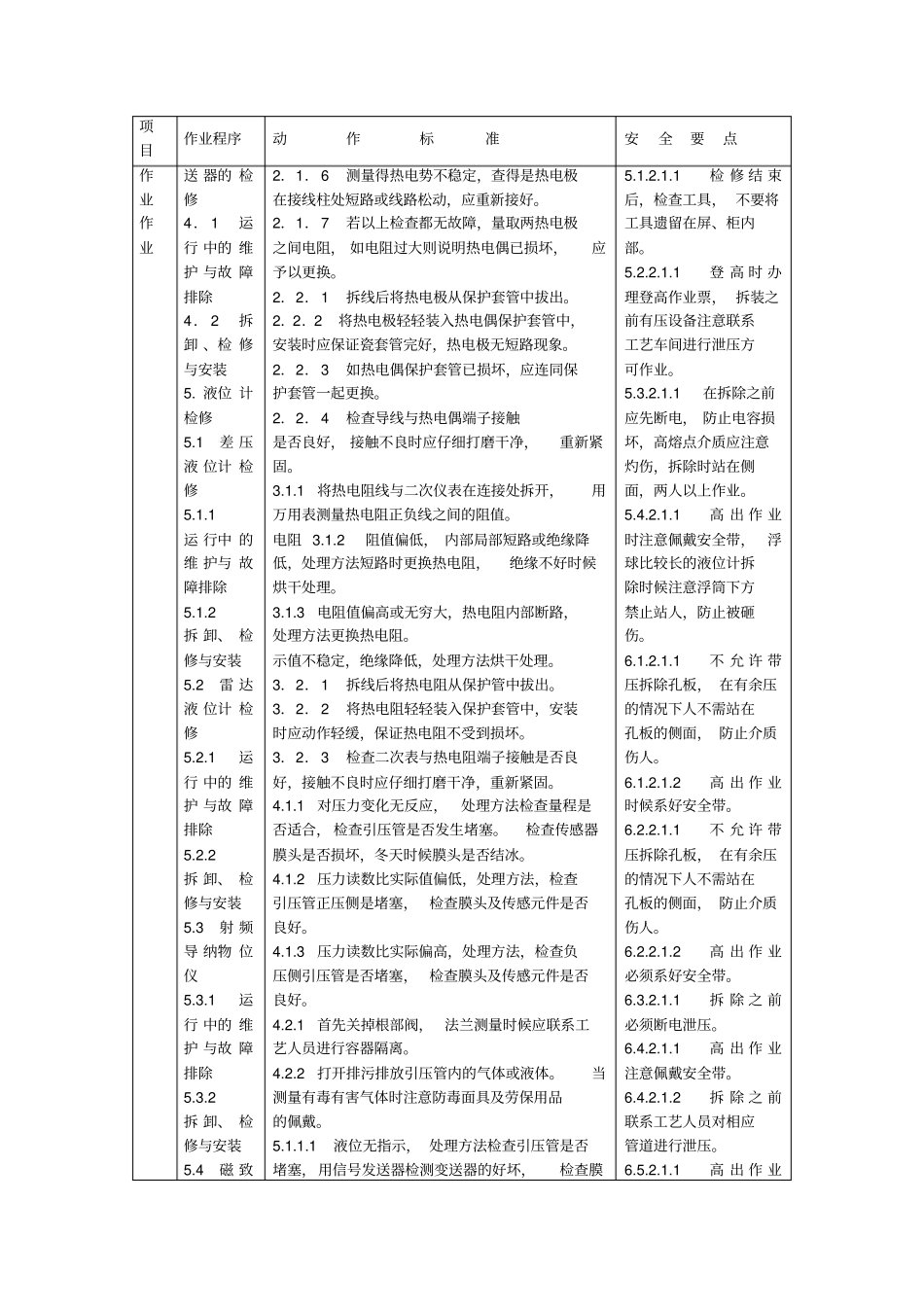 仪表工岗位标准化作业标准_第2页