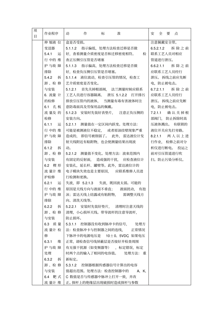 仪表工岗位标准化作业标准_第3页