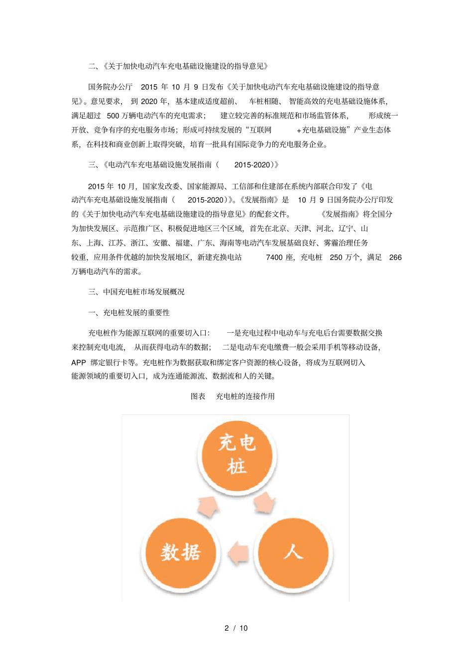 充电桩行业市场发展现在及行业前景综合分析_第2页