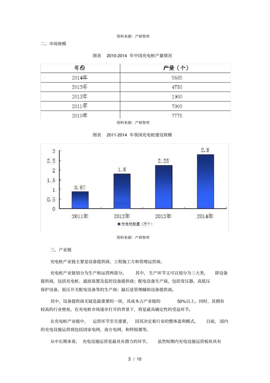 充电桩行业市场发展现在及行业前景综合分析_第3页