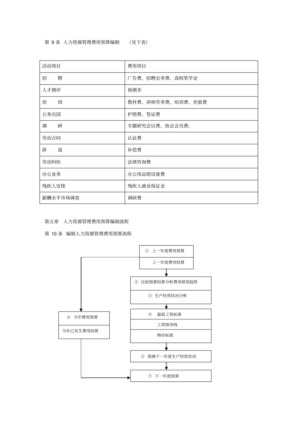人力资源管理预算制度_第3页
