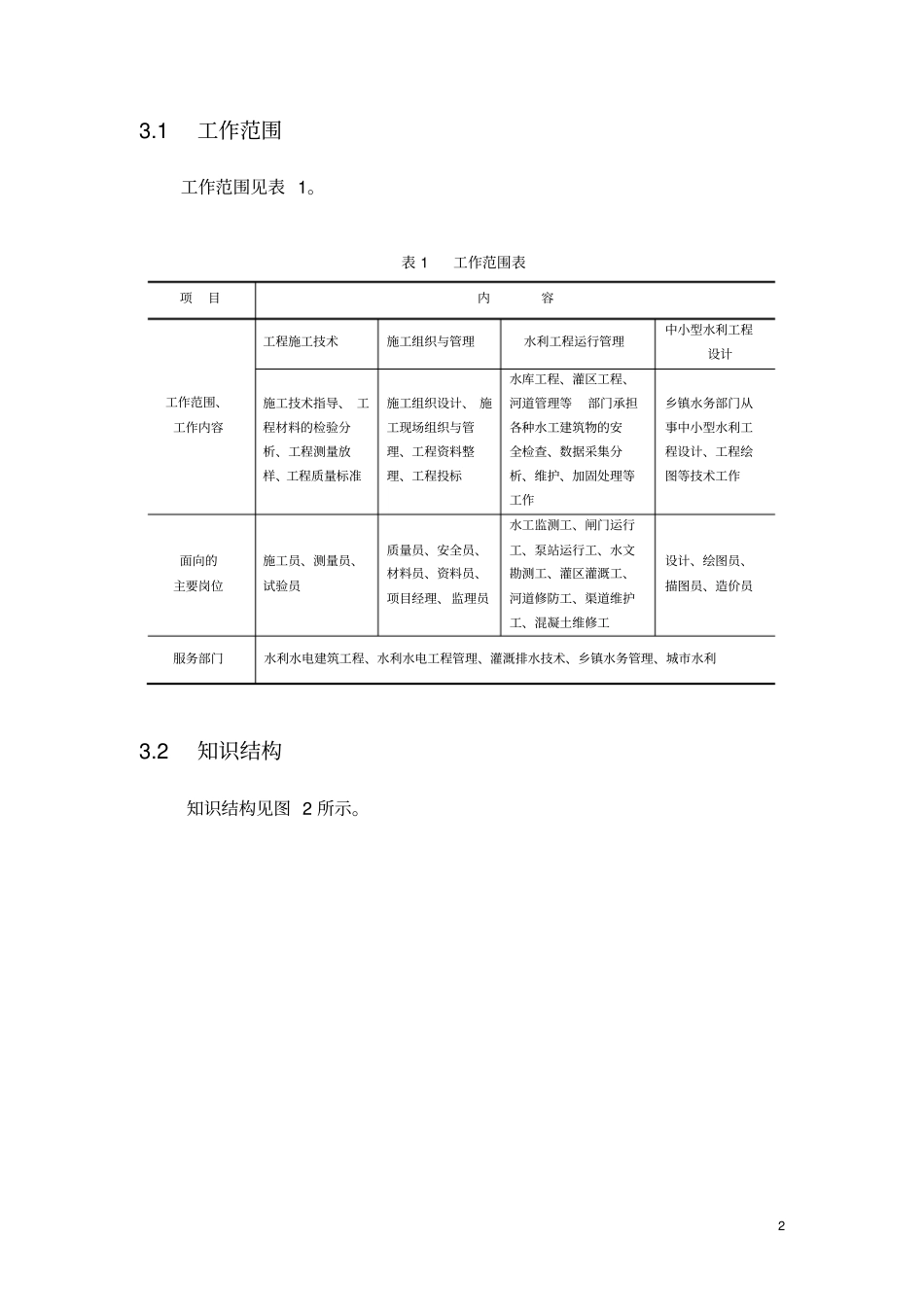 (完整word版)水利工程专业人才培养方案_第3页