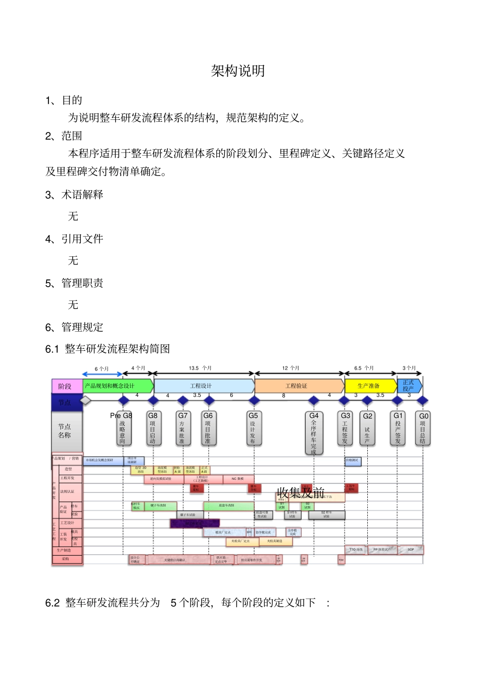 整车研发流程架构说明_第3页