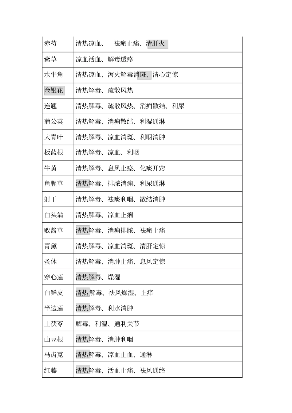 执业药师中药各论口诀_第3页