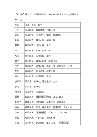 执业药师中药各论口诀