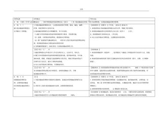 2016年输血科三甲评审实用标准