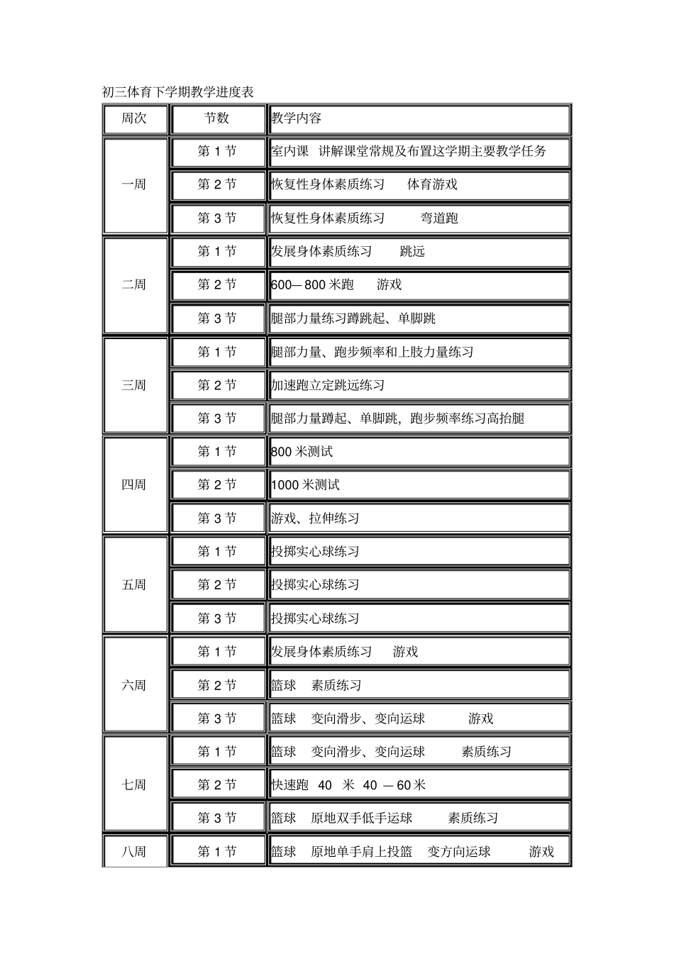初三体育教学进度表资料_第1页