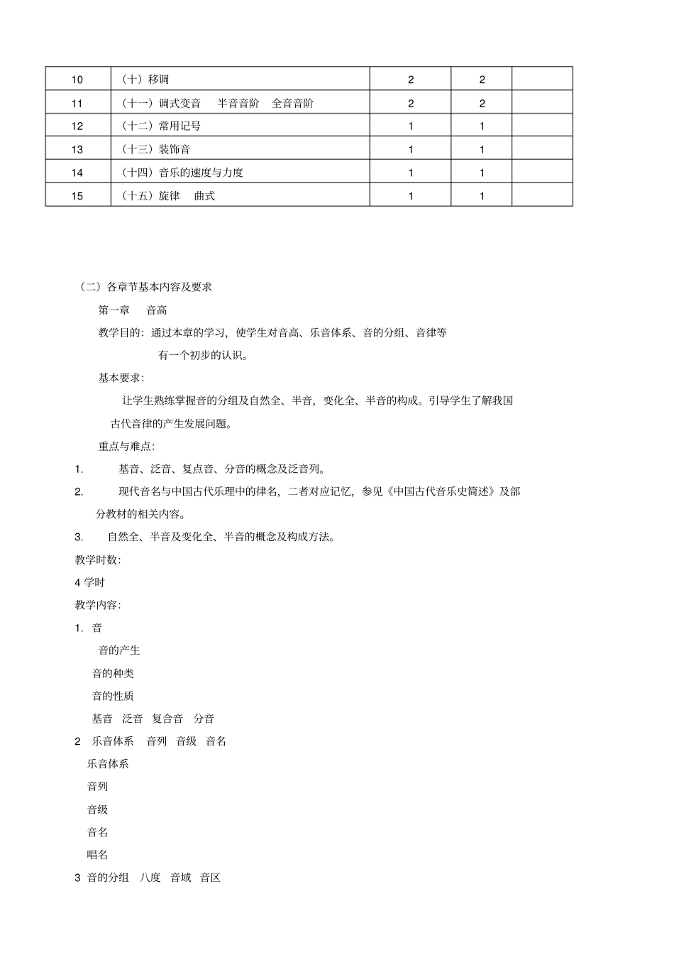 1《基本乐理》教学大纲_第2页