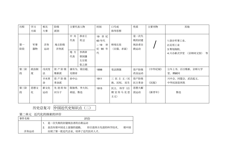 (完整word版)人教版八上历史知识点表格_第2页