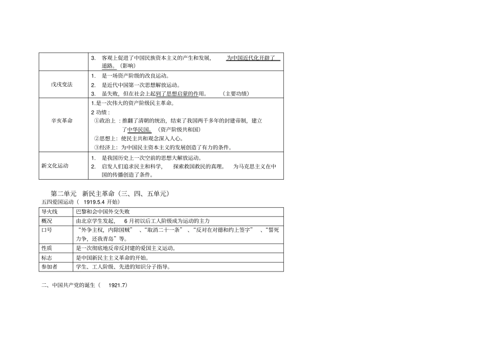 (完整word版)人教版八上历史知识点表格_第3页