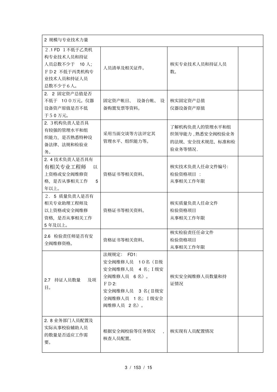 安全阀定期校验核准鉴定评审细则_第3页