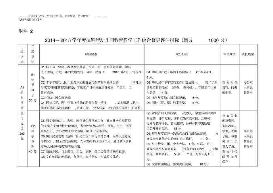 幼儿园教育工作督导评估方案_第1页
