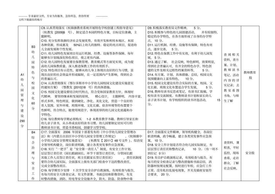 幼儿园教育工作督导评估方案_第2页