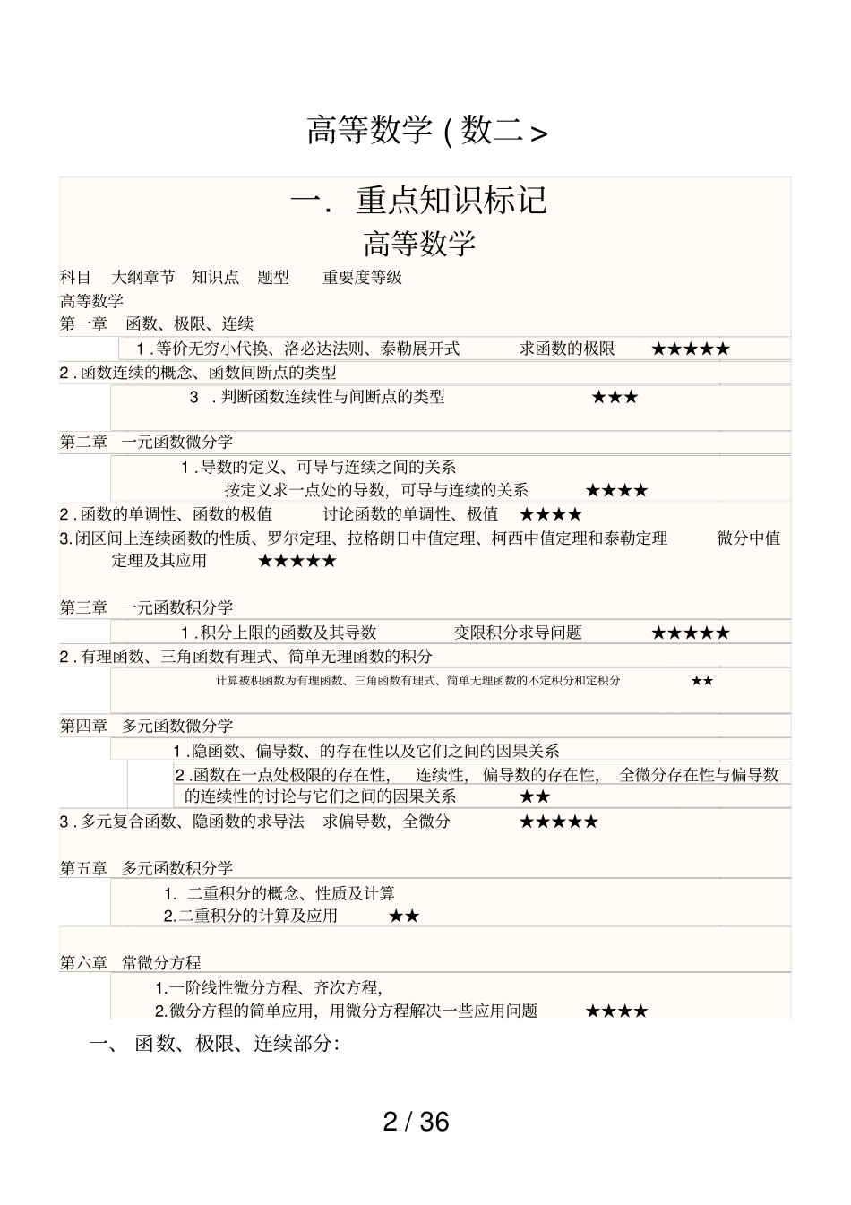 (超级总结-吐血推荐)3考研数学二经典知识点-题型-技巧总结(高数线代)综合网上及个人线代心得_第2页