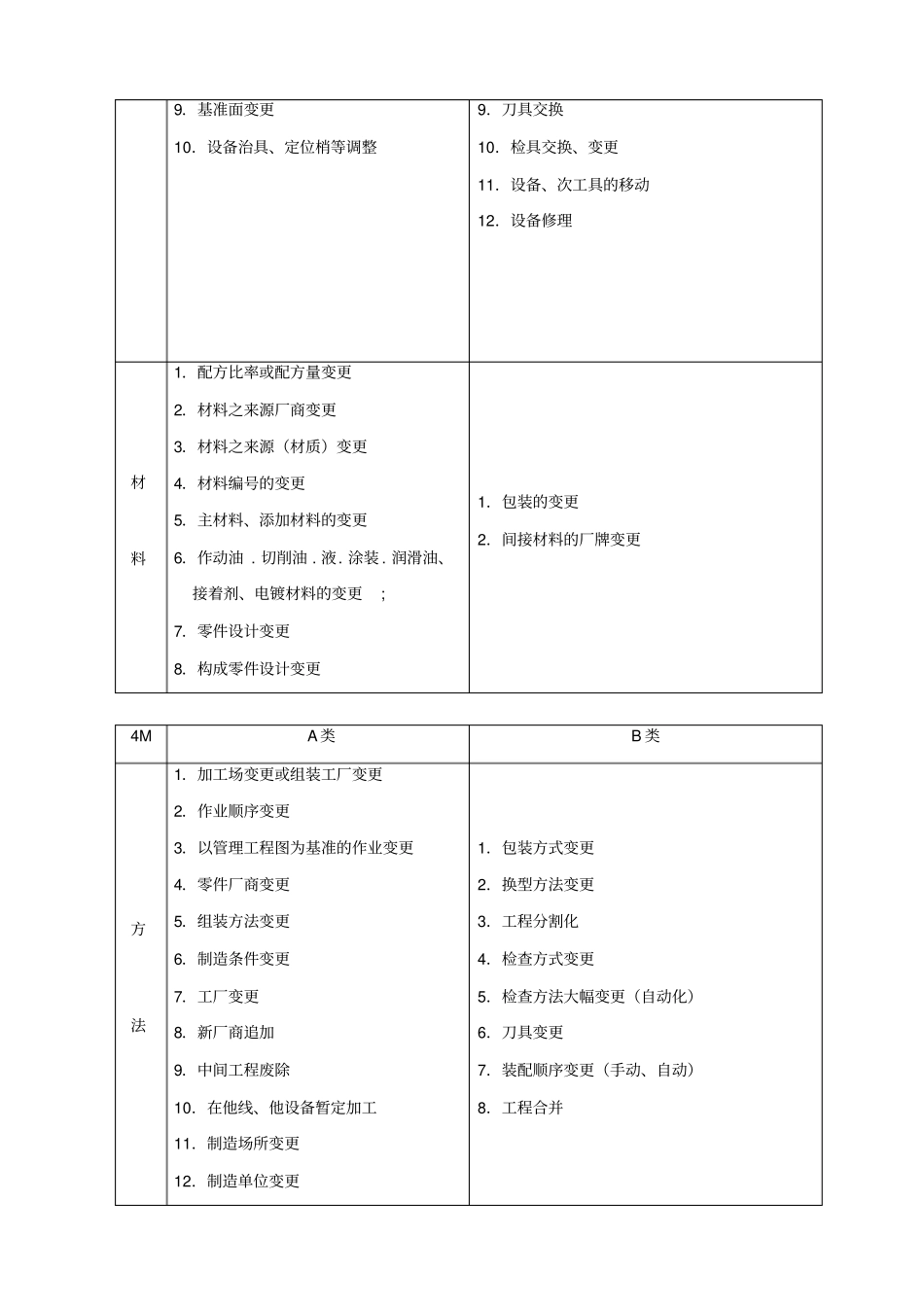变更管理程序40803_第2页