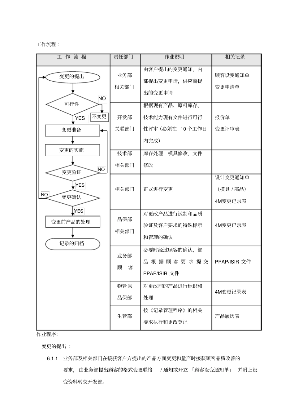 变更管理程序40803_第3页