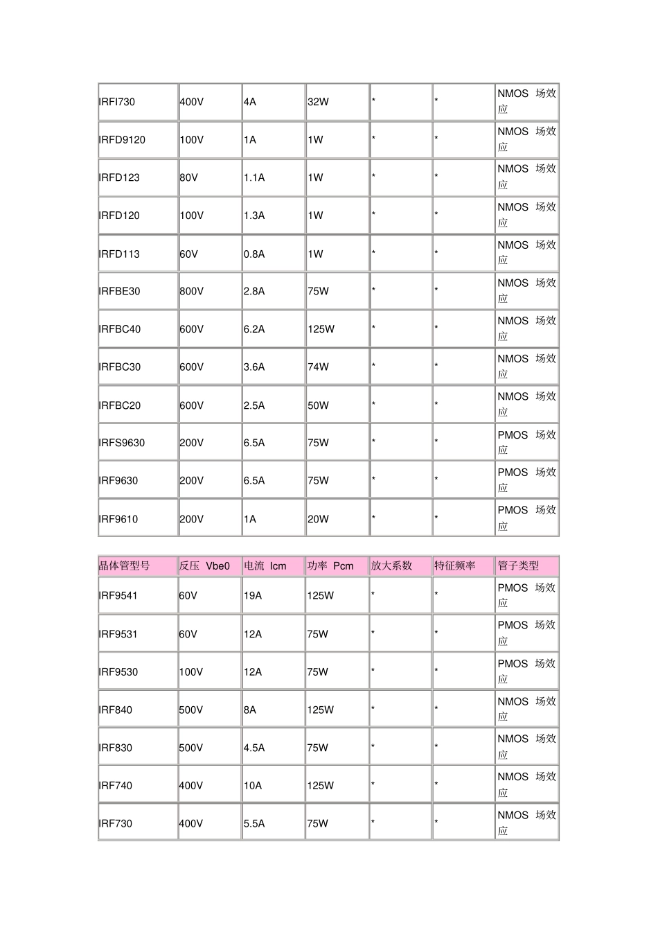 场效应管及三级管型号大全_第2页