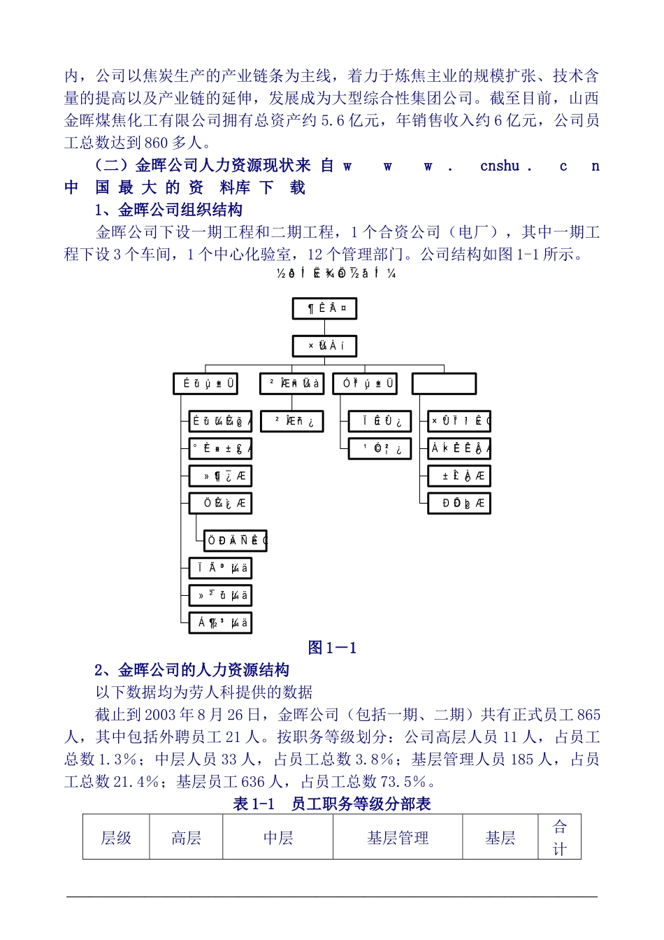 山西金晖煤焦化工有限公司人力资源规划咨询报告_第2页