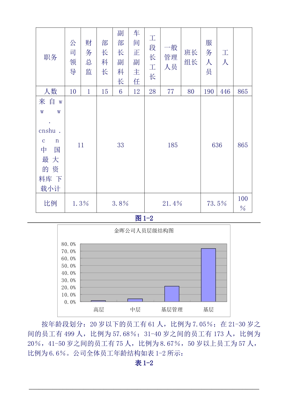 山西金晖煤焦化工有限公司人力资源规划咨询报告_第3页